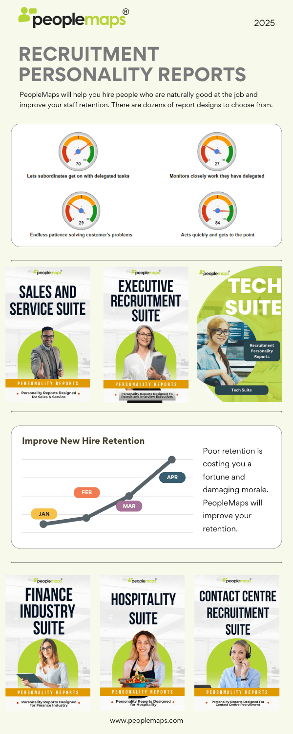 Report Range Personality Tests for Recruitment Flat‑Fee Psychometric Assessment